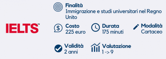 Certificazione IELTS