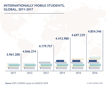 UNESCO mobilita studentesca TABELLA small