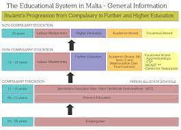 437/malta-education